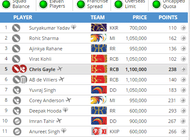 RCB vs MI (Not complete â/+50K budget, adjust uncapped player accordingly)